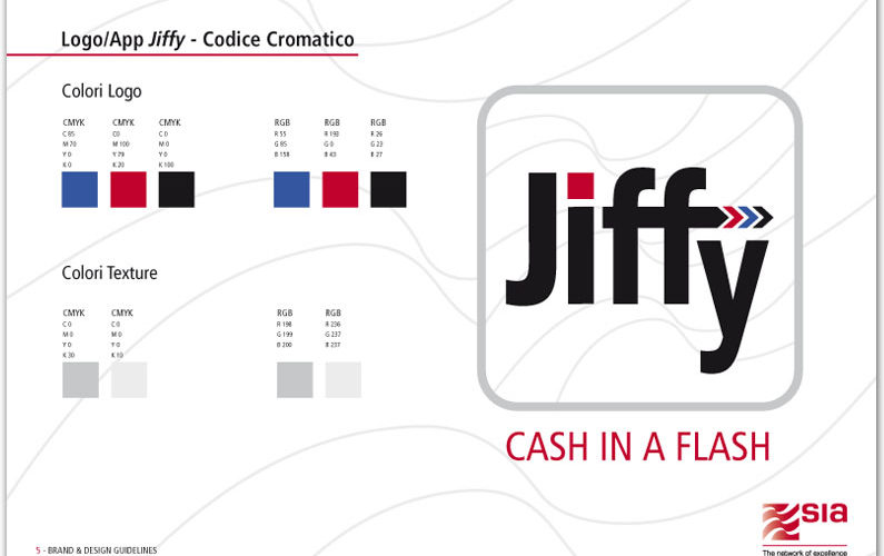 Jiffy Identity